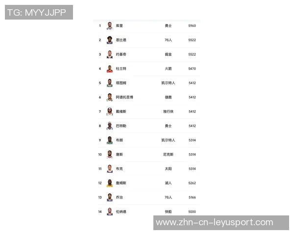 NBA主帅薪资排行榜揭晓科尔领衔年薪1750万卢和乌度卡紧随其后