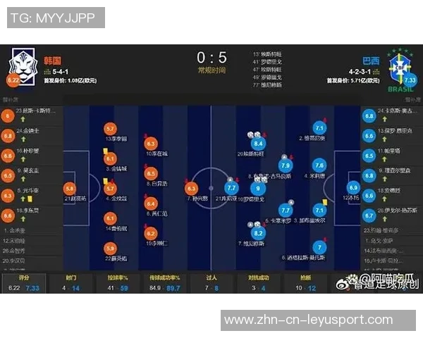 罗德里戈心系世界杯决赛精神5-0大胜韩国展现斗志与决心