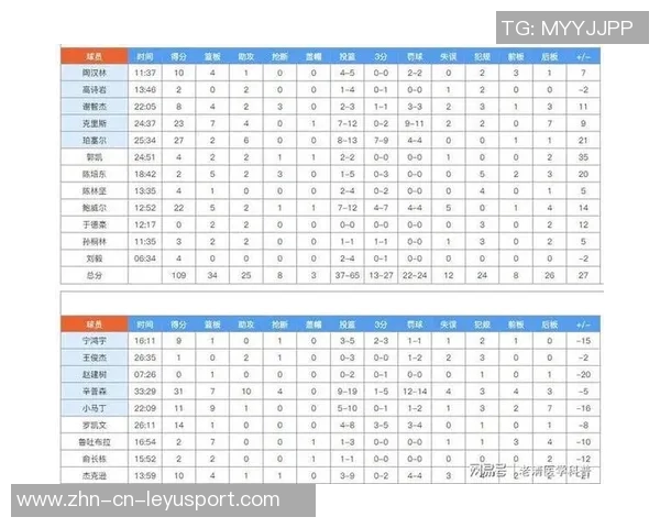 CBA历史获胜场次统计广东队千胜领跑辽宁北京新疆山东紧随其后 CBA历史获胜场次统计广东队千胜领跑辽宁北京新疆山东紧随其后