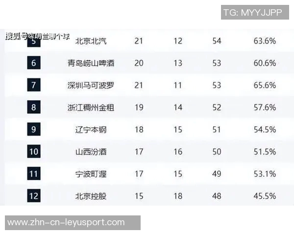 CBA历史获胜场次统计广东队千胜领跑辽宁北京新疆山东紧随其后 CBA历史获胜场次统计广东队千胜领跑辽宁北京新疆山东紧随其后